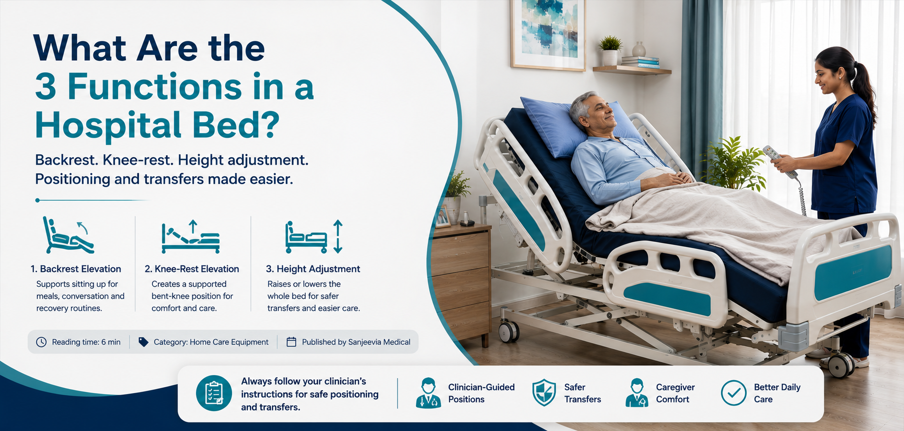 Learn how backrest, knee-rest and height adjustment work in a 3-function hospital bed, and what they mean for home care.