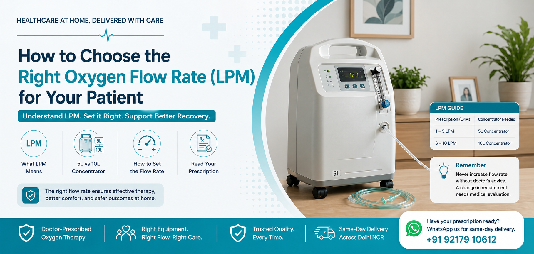 How to Choose the Right Oxygen Flow Rate (LPM) for Your Patient what is LPM oxygen India, oxygen concentrator 5L vs 10L India, oxygen prescription reading India, 2 LPM concentrator India, oxygen flow rate COPD India, how to set oxygen flow rate home What does LPM mean on an oxygen prescription? This guide explains flow rate, which concentrator size you need, and what to do if the prescription changes at home in Delhi NCR.