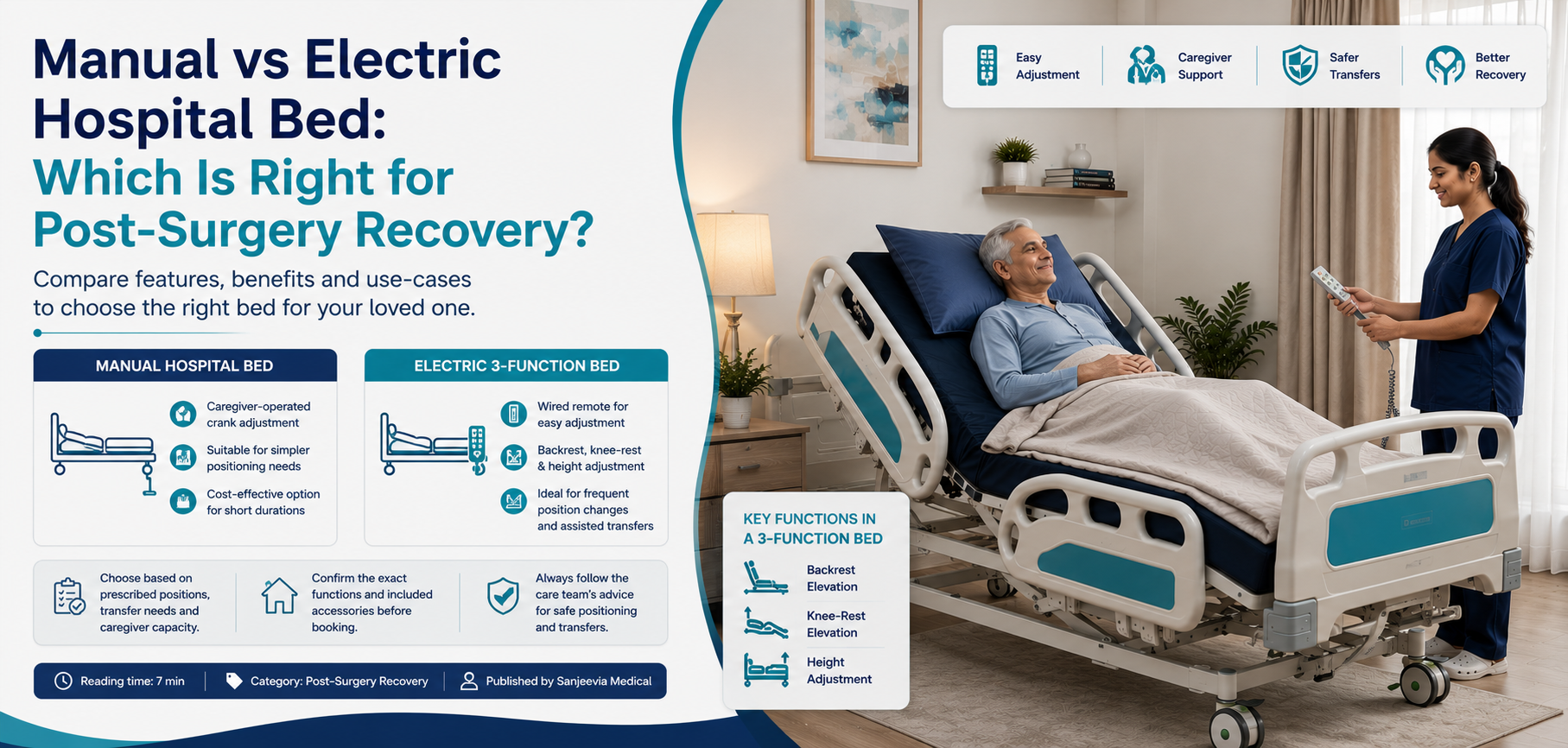 Compare manual and electric hospital beds for post-surgery recovery. Choose by positioning needs, transfers and caregiver support.