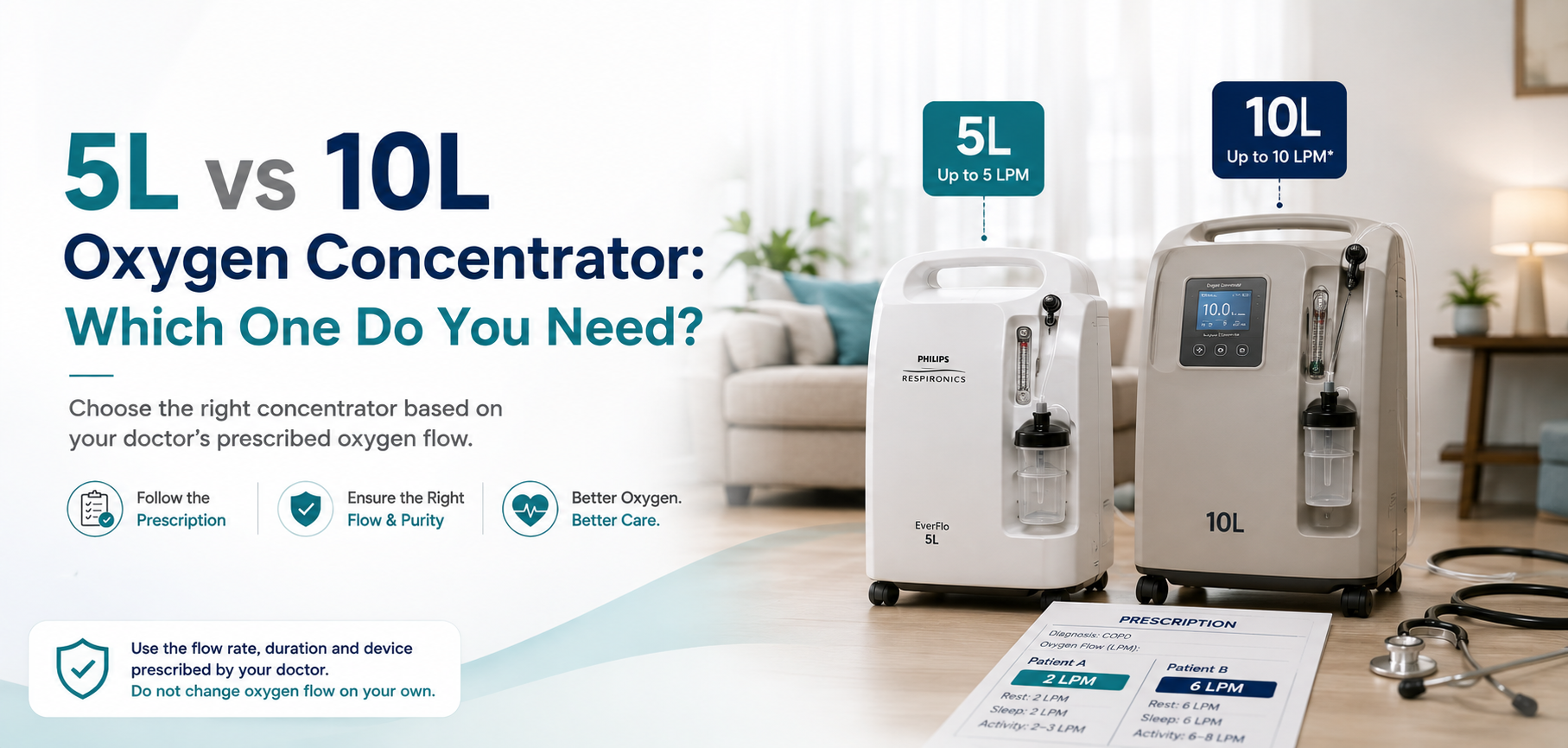 Compare 5 litre vs 10 litre oxygen concentrators using prescribed flow, oxygen concentration at flow, continuous use, power needs and backup planning.