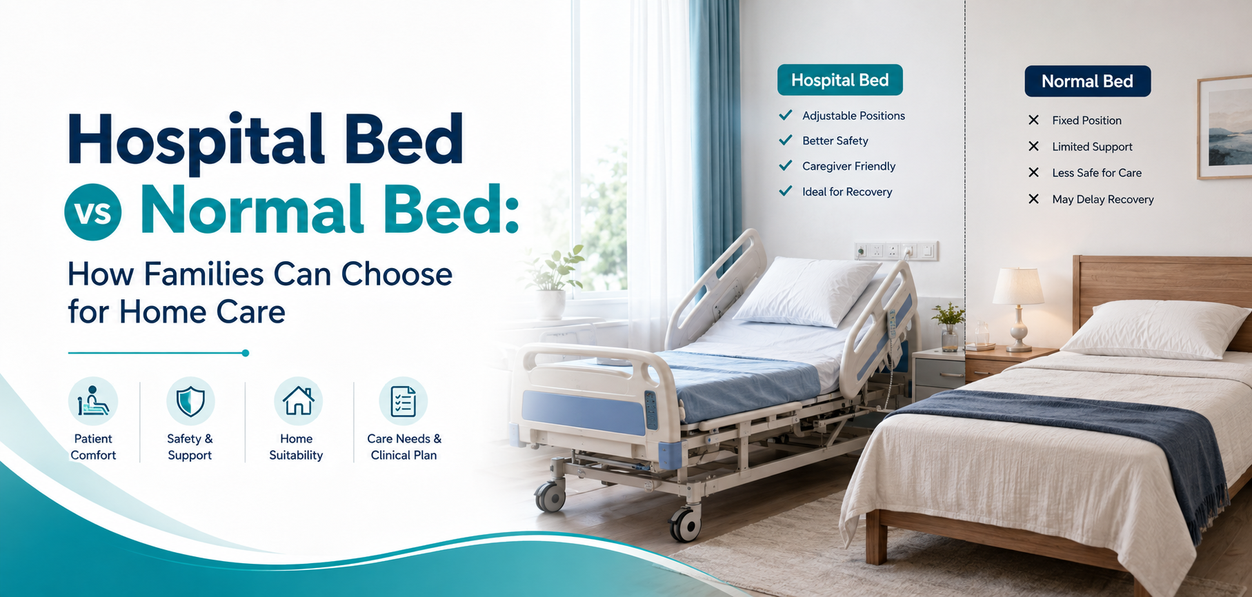 hospital bed vs normal bed how families: practical home-care equipment and rental guidance for families in Delhi NCR.