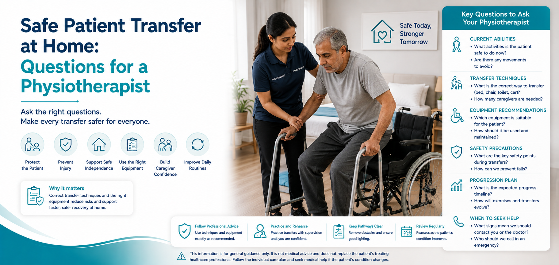 safe patient transfer at home questions for: practical home-care equipment and rental guidance for families in Delhi NCR.