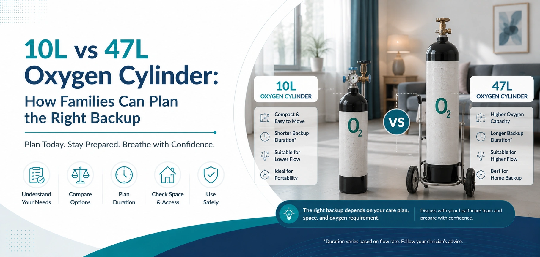 10l vs 47l oxygen cylinder how families: practical home-care equipment and rental guidance for families in Delhi NCR.